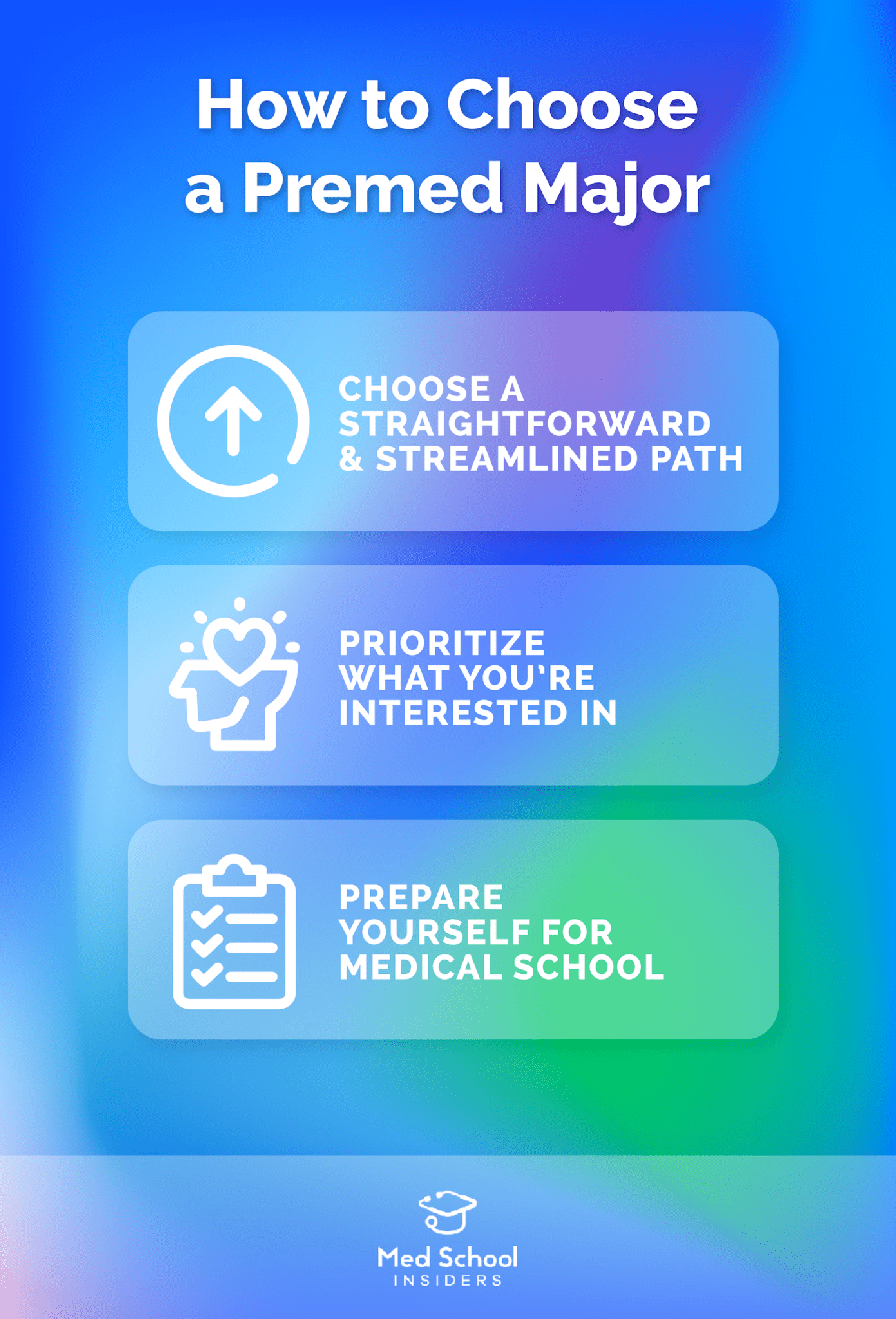 Premed Premed Requirements: Prerequisites and Other Beneficial Courses | Med ...