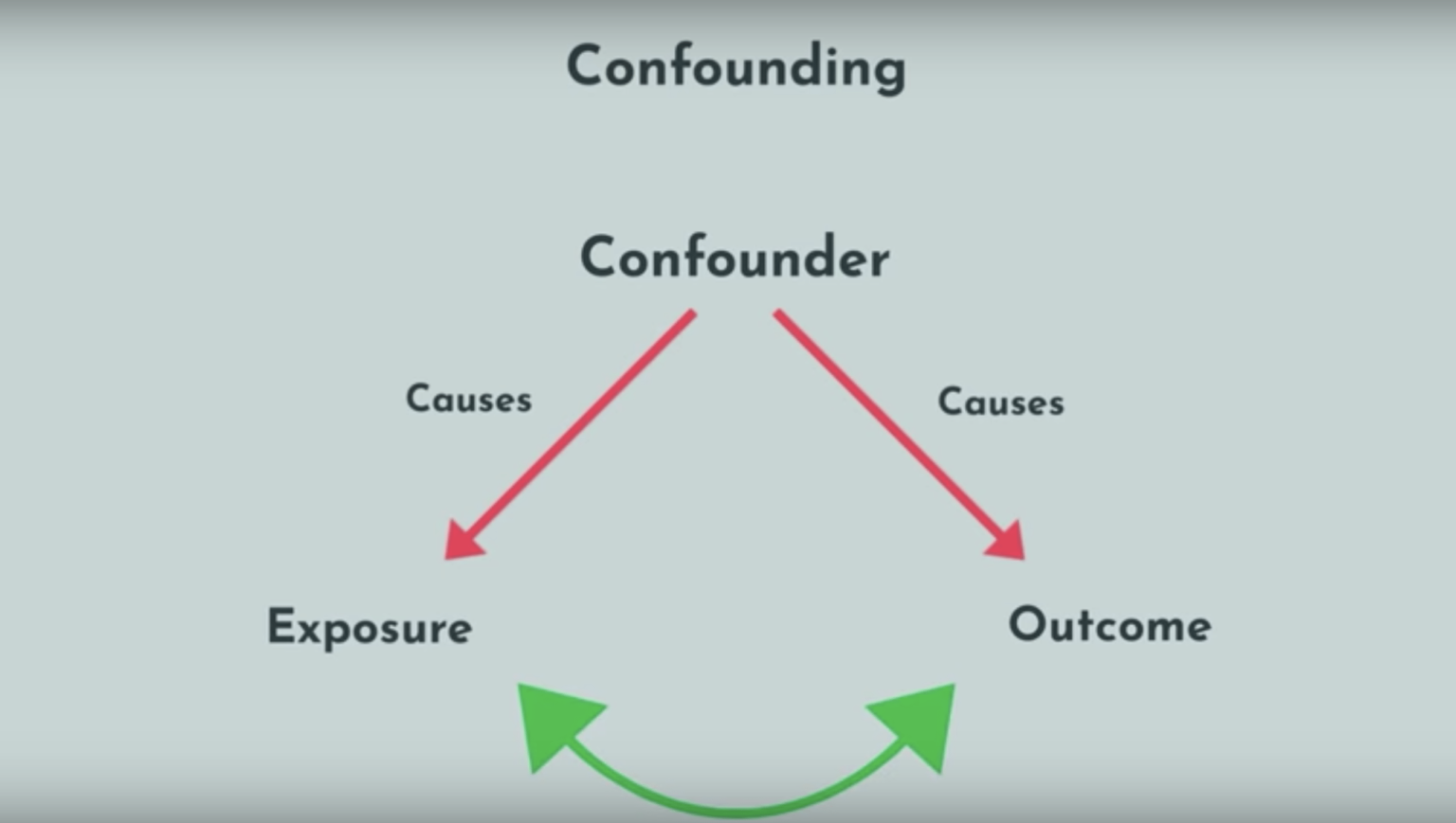 Understanding Scientific Research - A Comprehensive Guide