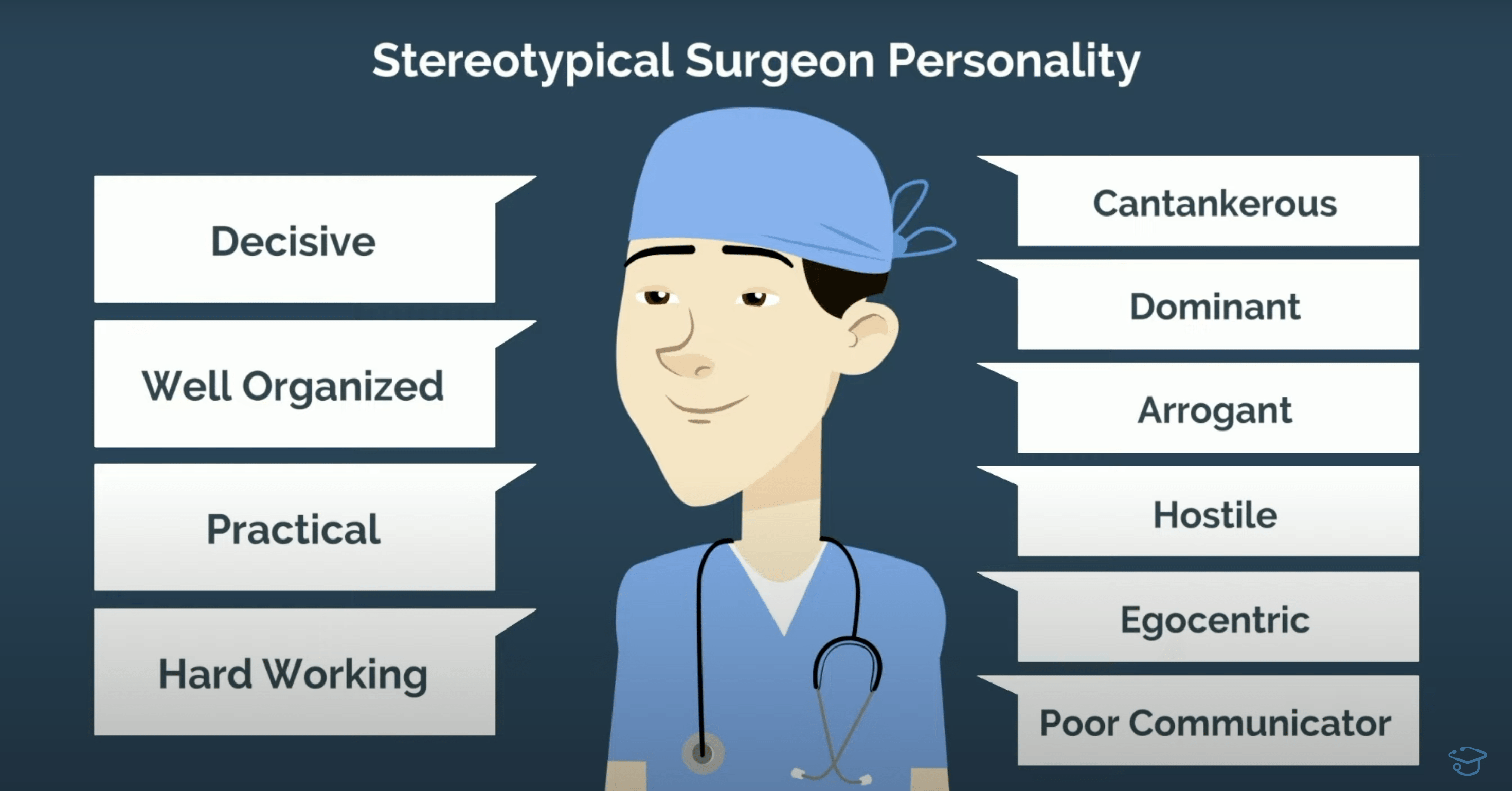 Surgeon Stereotypes