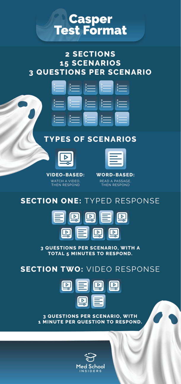 How is the Casper Test Scored? Med School Insiders