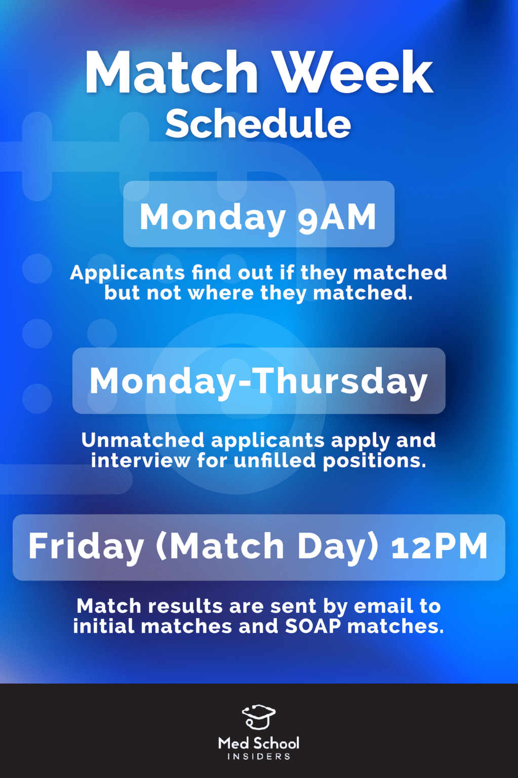 Matches Program What to Do if You Don’t Match Into Residency (After SOAP) | Med School ...