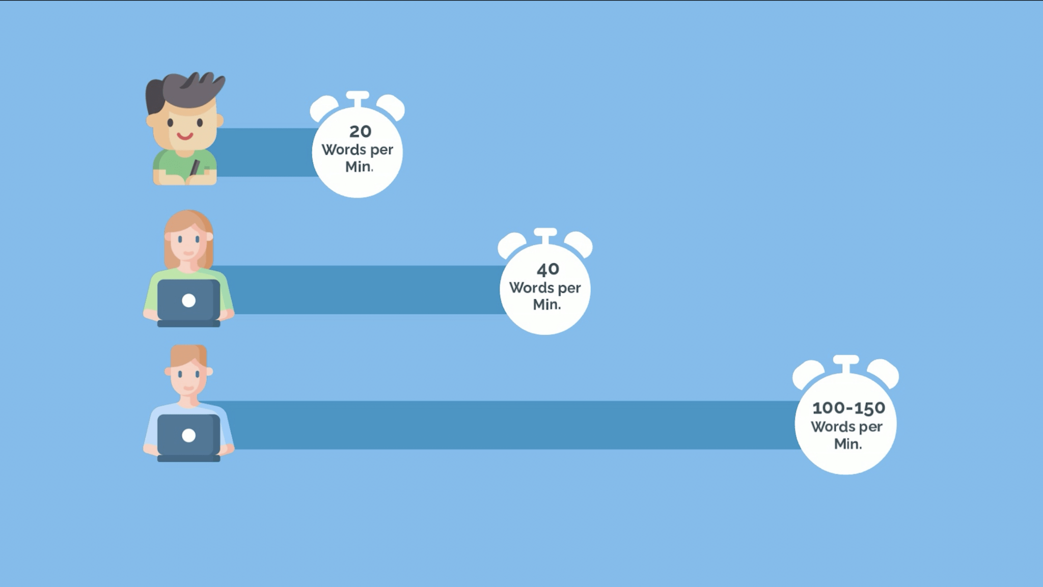 Note-Taking Strategies of Straight-A Students
