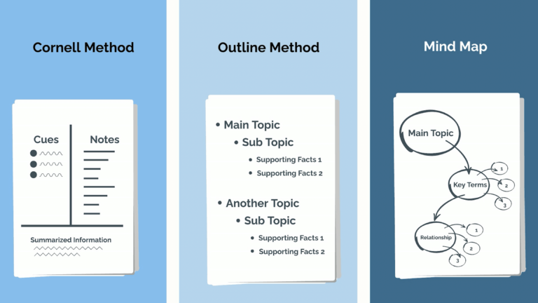 Note-Taking Strategies of Straight-A Students