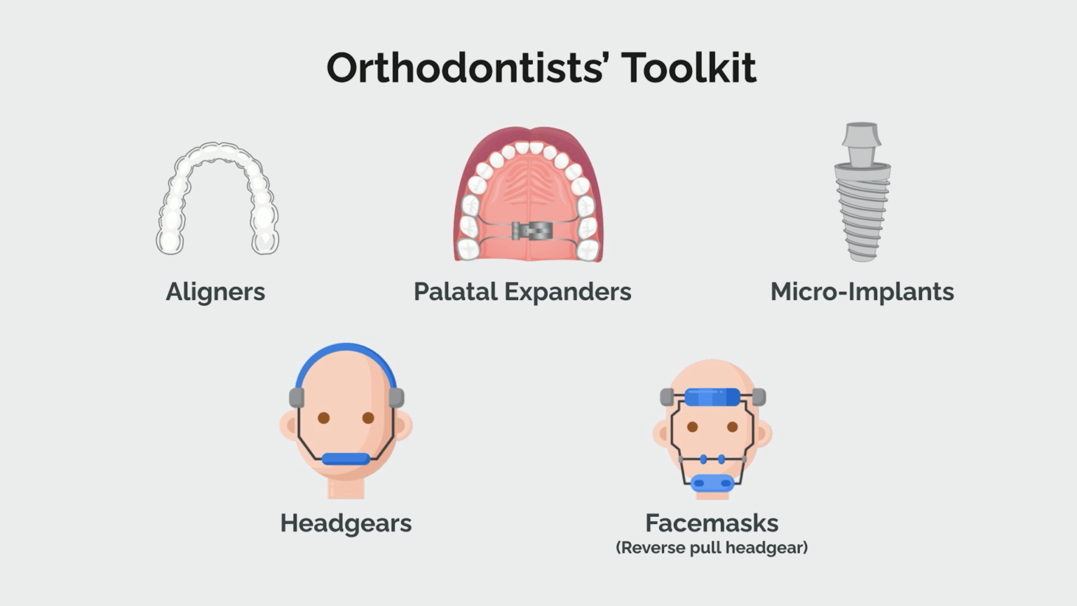 So You Want to Be an Orthodontist Med School Insiders