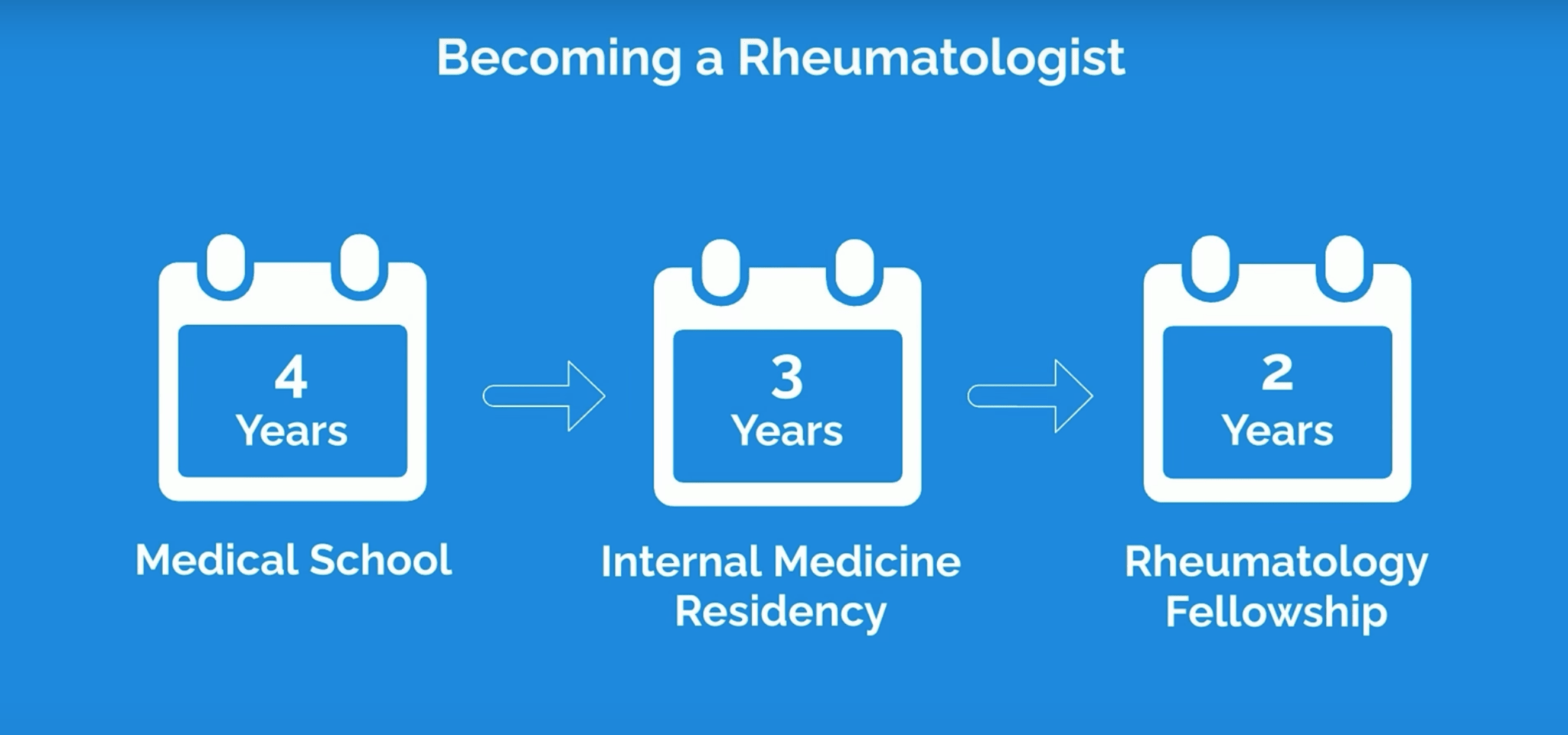 So You Want to Be a Rheumatologist Med School Insiders