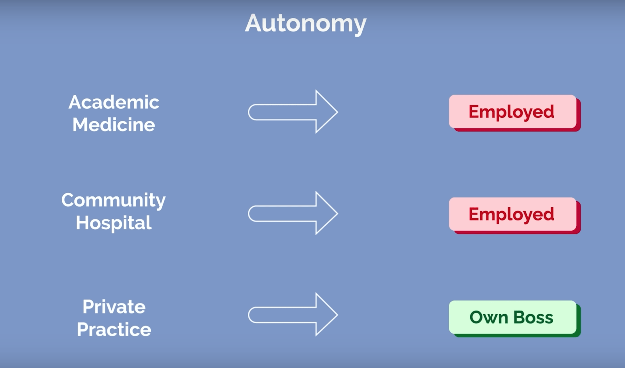 Academic vs Community vs Private Practice: What’s Better for Doctors