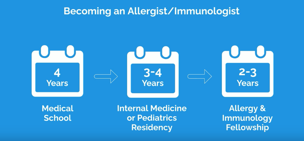 allergy-immunology examples graphic