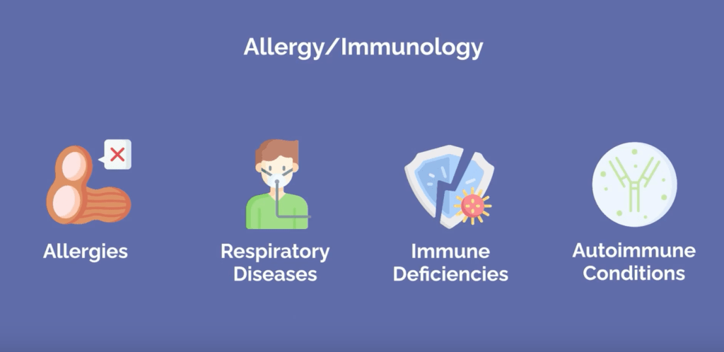 allergy-immunology examples graphic