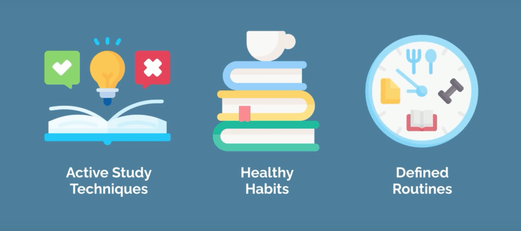 Graphic Active Study Techniques, Healthy Habits, Defined Routines