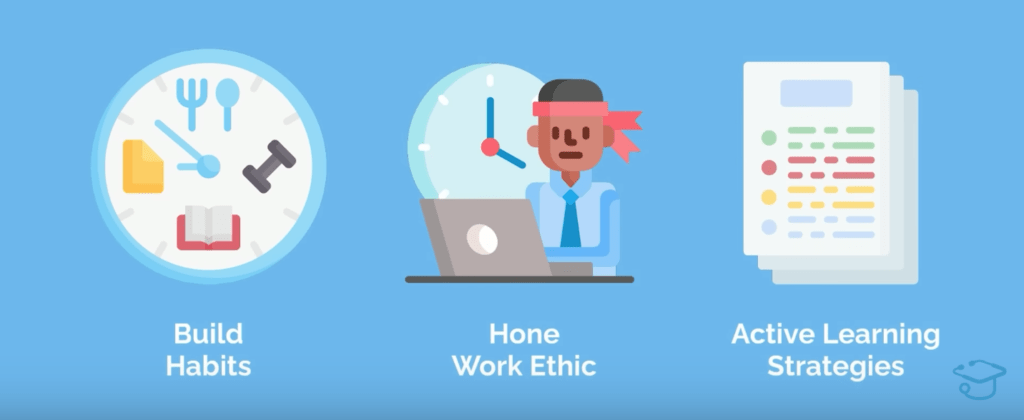 Graphic - Build Habits, Hone Work Ethic, Active Learning Strategies