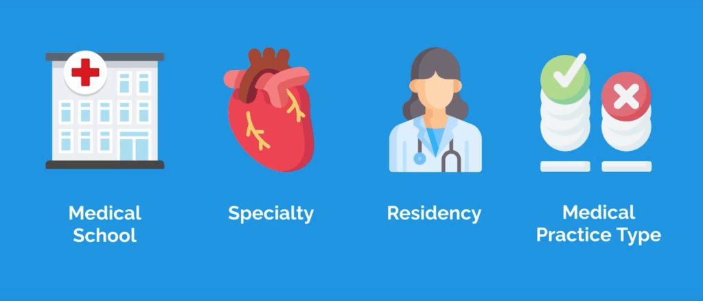 Graphic - Medical School, Specialty, Residency, Medical Practice Type