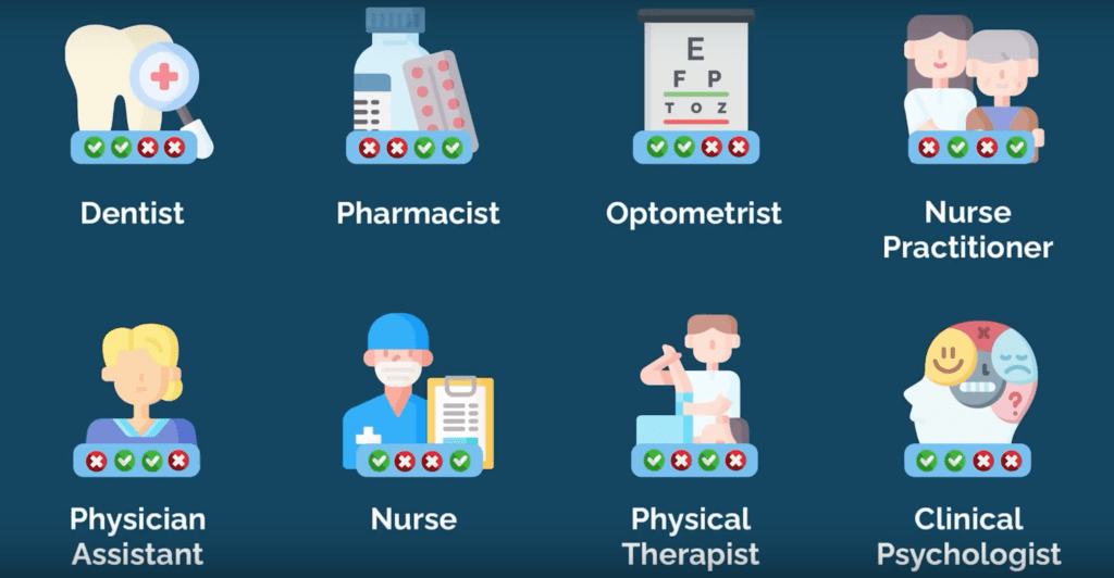 Graphic listing other medical paths
