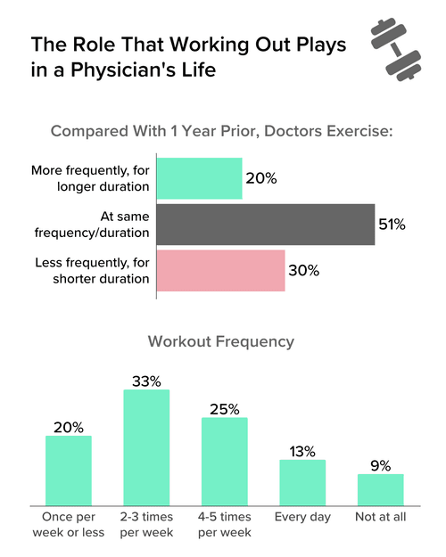 Medscape Physician Mental Health & Well-Being Report 2025