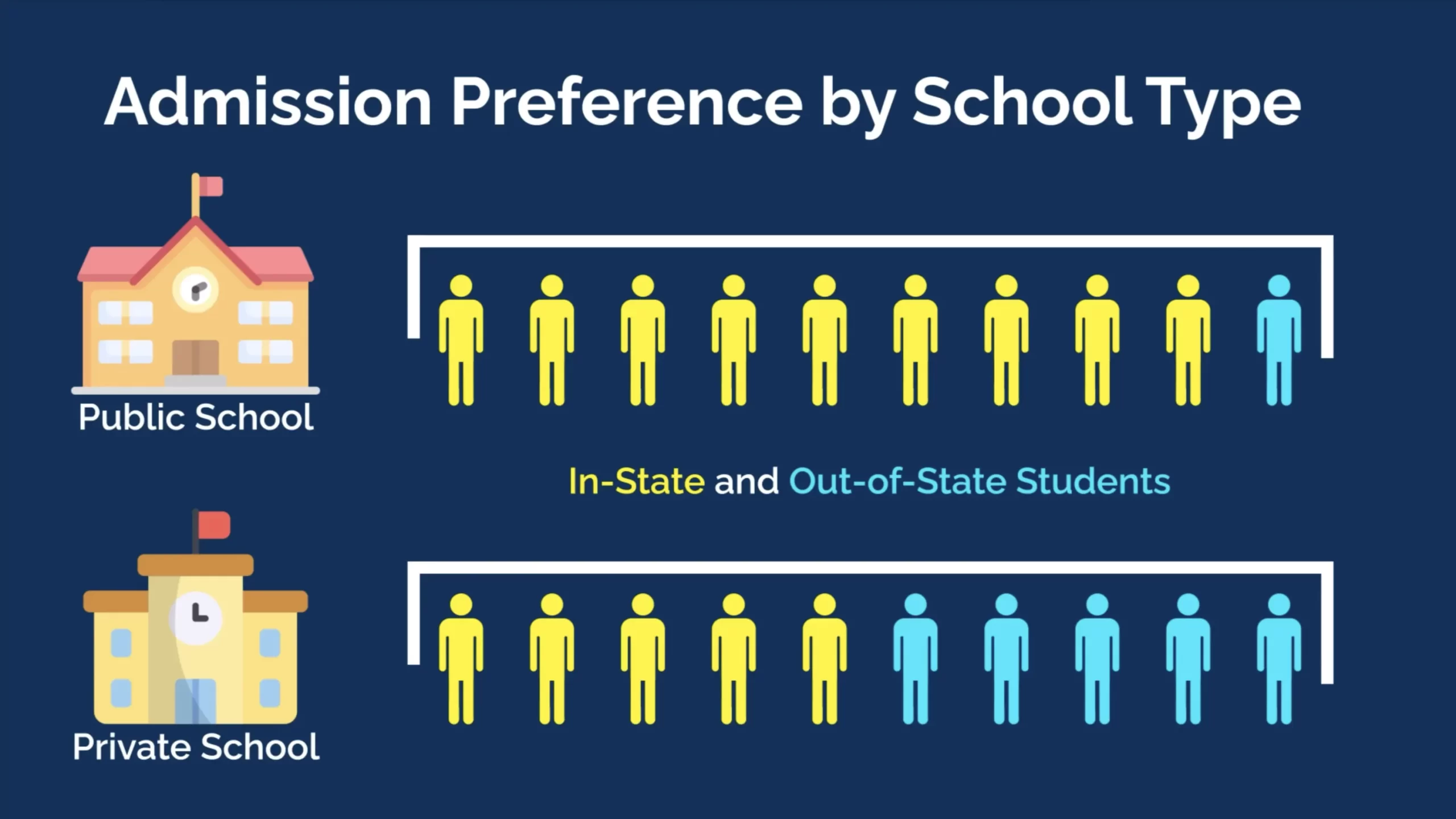 Admission preference by school type infographic