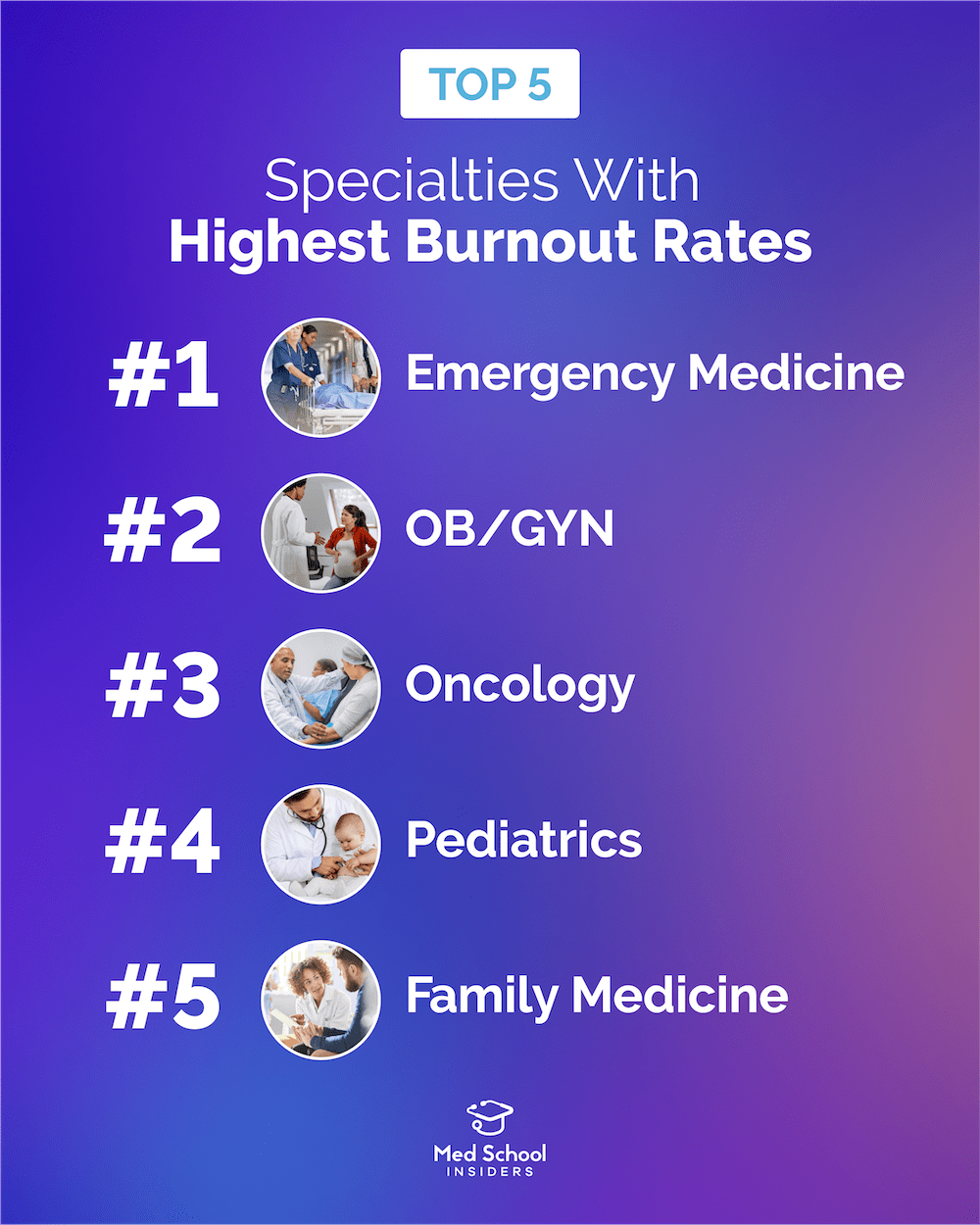 Highest Burnout Specialties List Infographic
