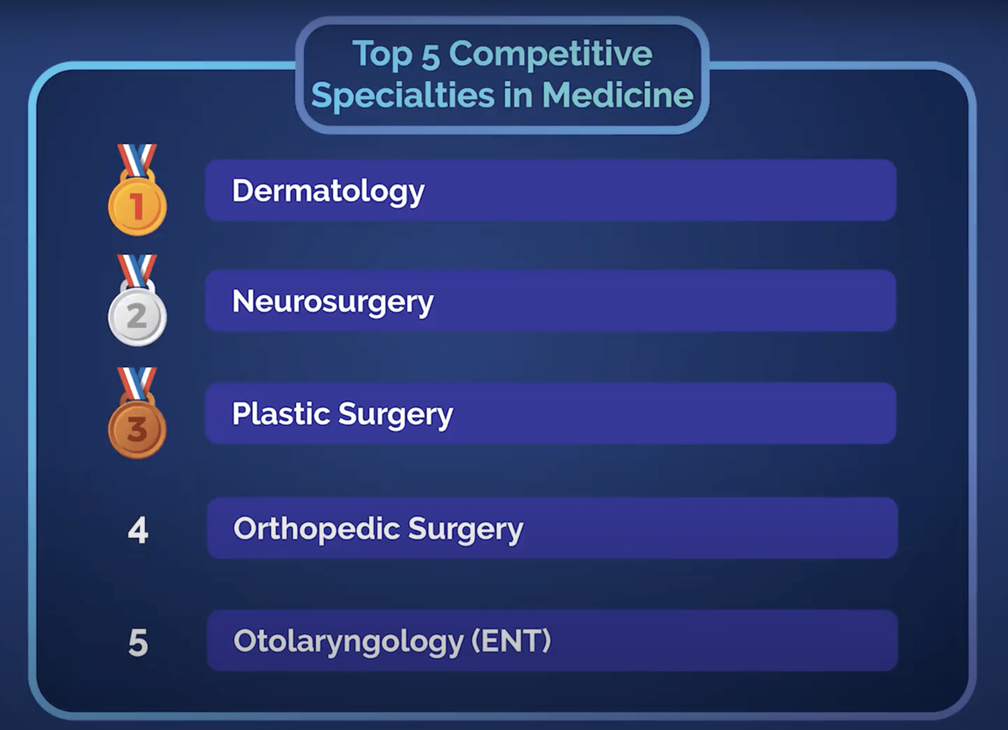 Highest Paid Medical Specialties in 2024 (All Over 500K) Med School Insiders