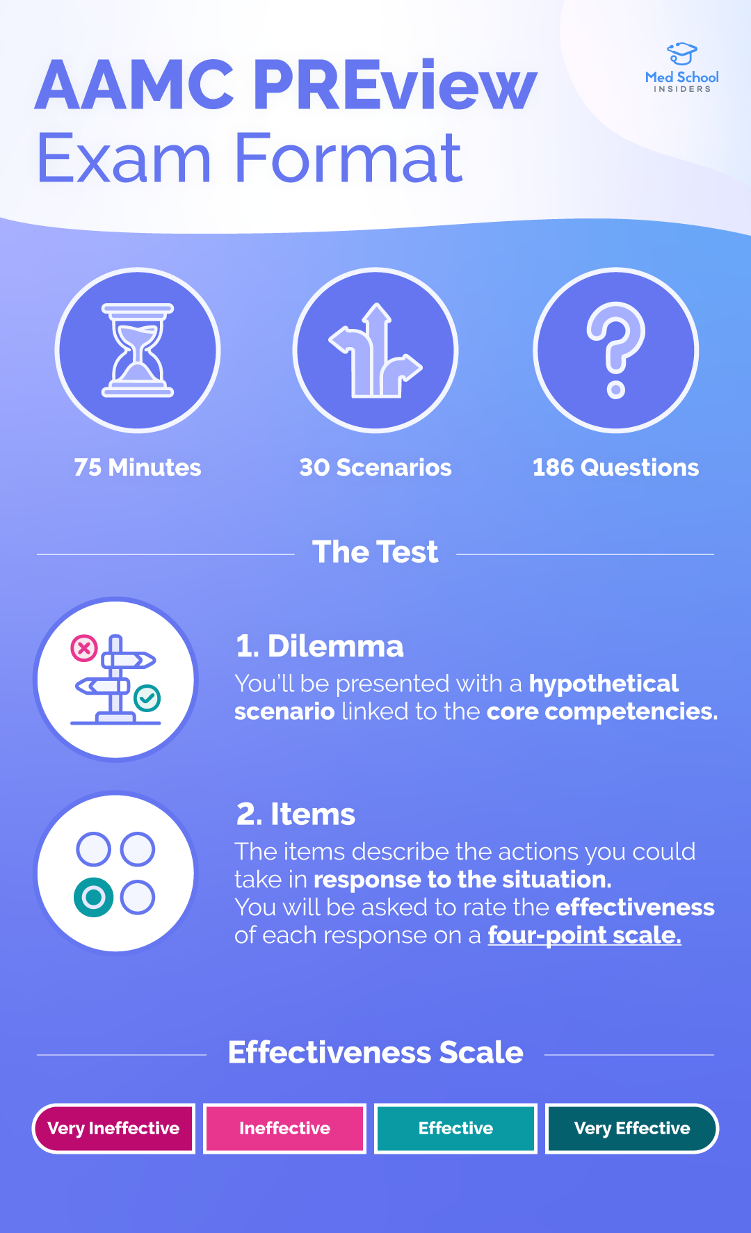 PREview exam format