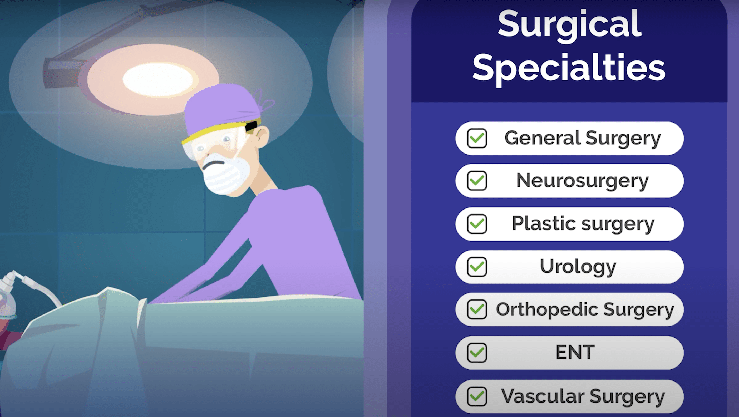 Surgical medical specialties