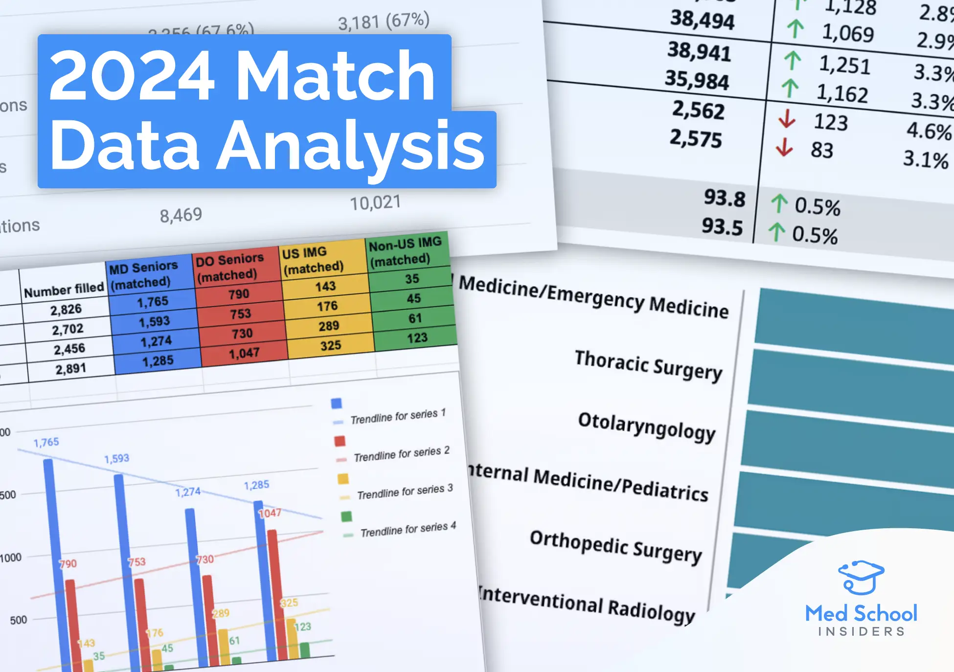 Image showing different 2024 Match data charts