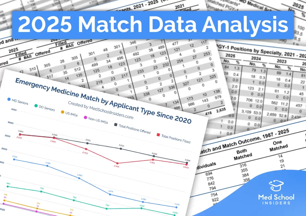 Image showing different 2025 Match data charts