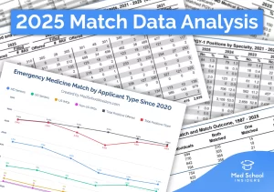 Image showing different 2025 Match data charts