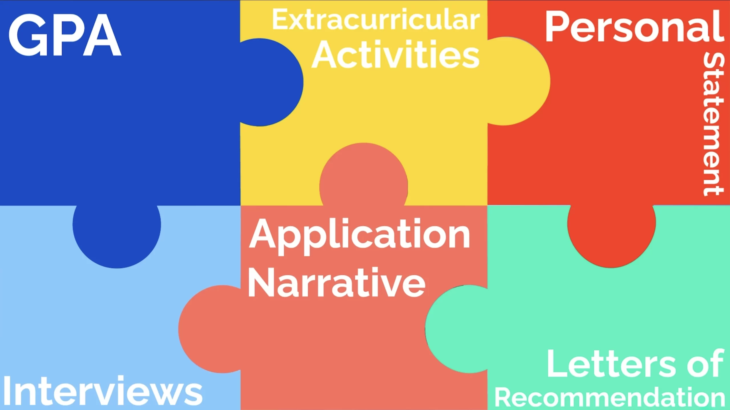 puzzle with different aspects that impact on medical school acceptance