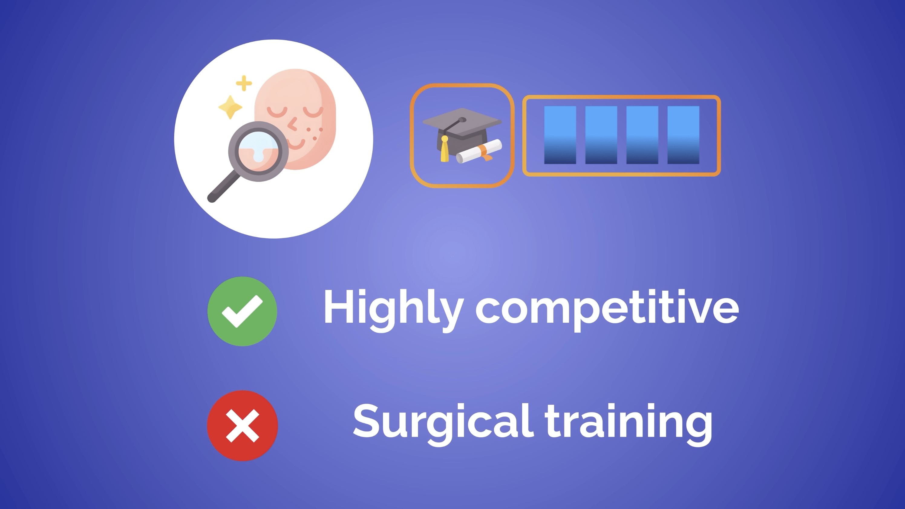 Infographic showing Cosmetic Surgeon's Training