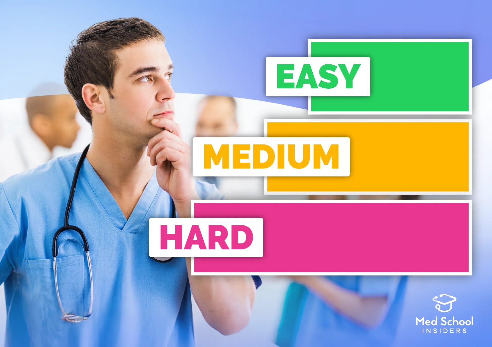 Male doctor thinking. Simple ranking visual showing "EASY," "MEDIUM," "HARD".