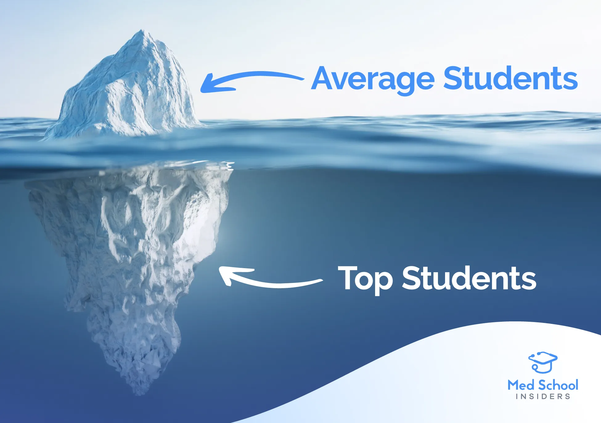 Iceberg representing what average students know vs what top students do