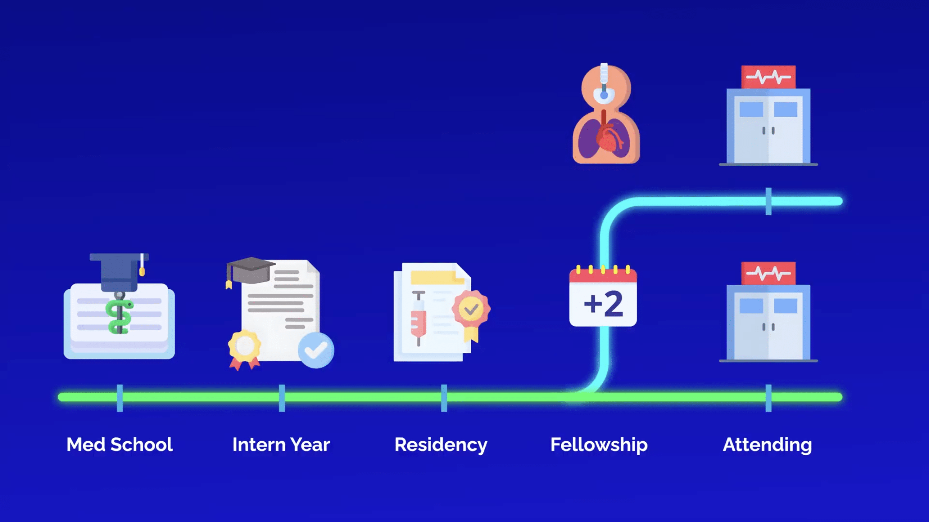 Anesthesiology timeline