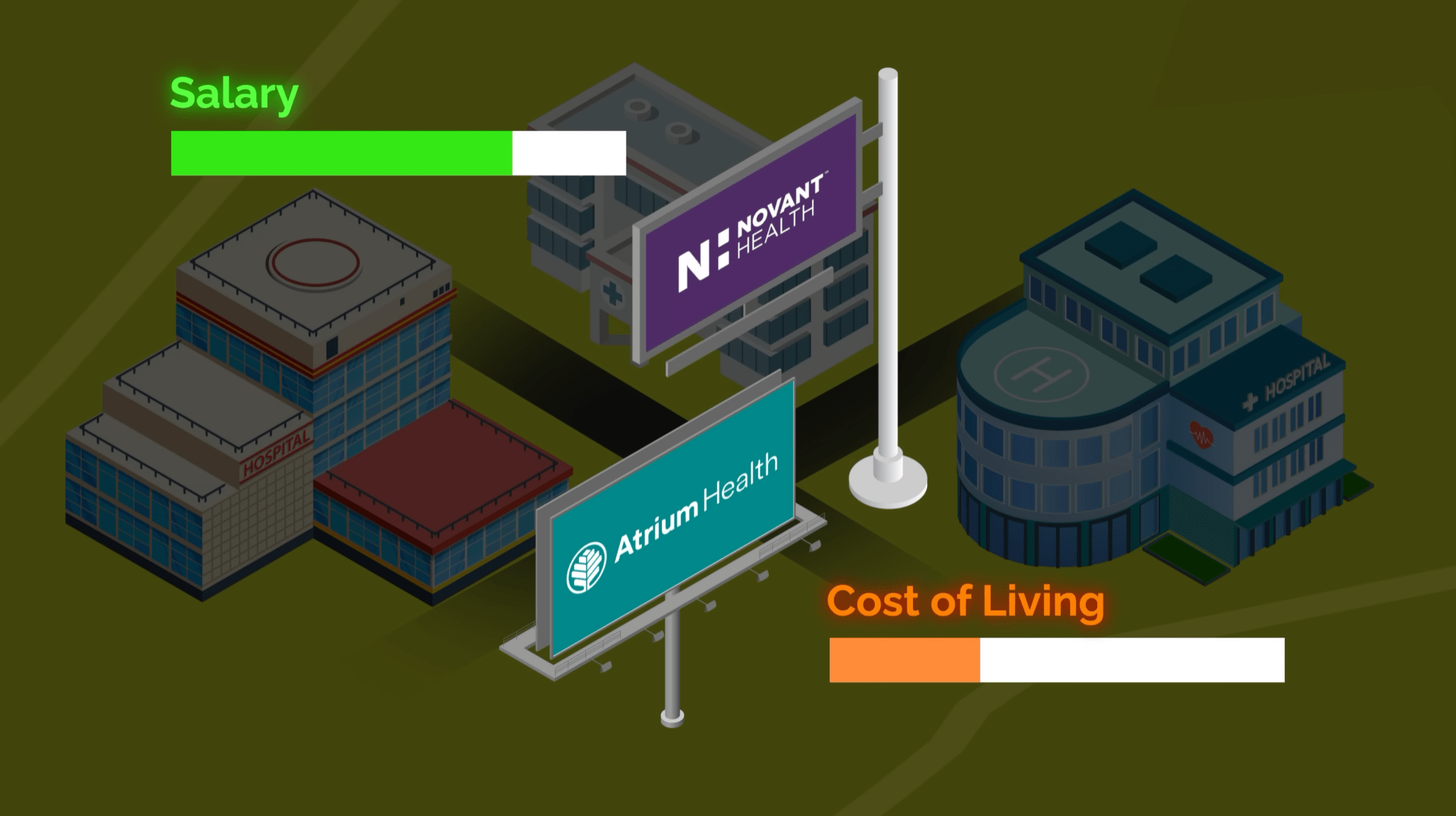 High Salary, Low Cost of Living