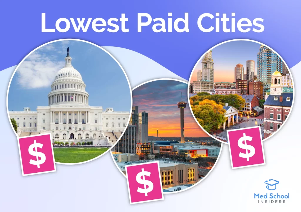 Lowest paid doctor cities. Three city photographs, left to right: Washington DC. San Antonio, Texas. Boston, Massachussets