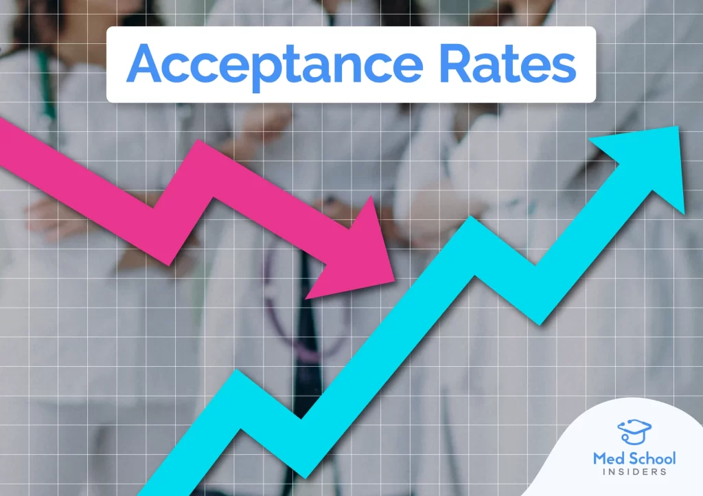 Acceptance rates. Graph with colored arrows going up and down.