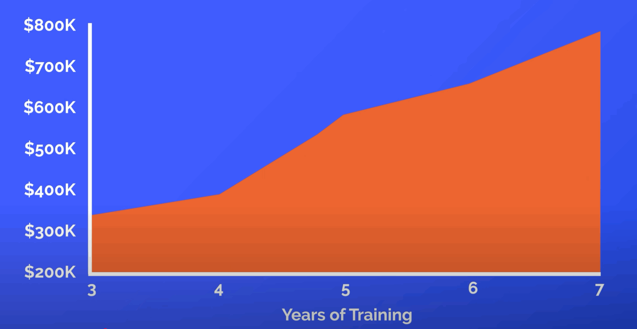 How Much Do Doctors Make in 2026? All Specialties Ranked by Compensation