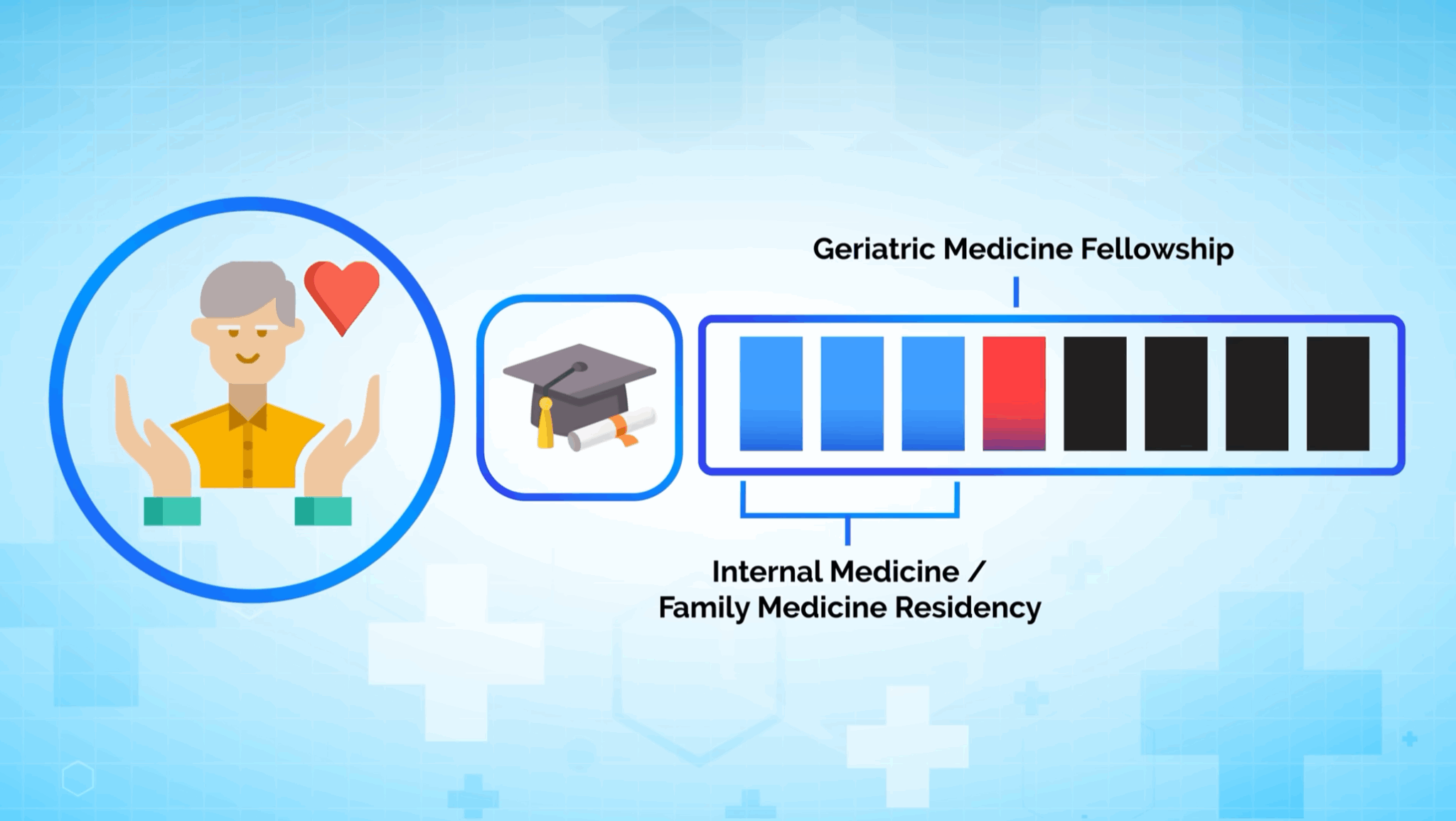 How Much Do Doctors Make in 2026? All Specialties Ranked by Compensation