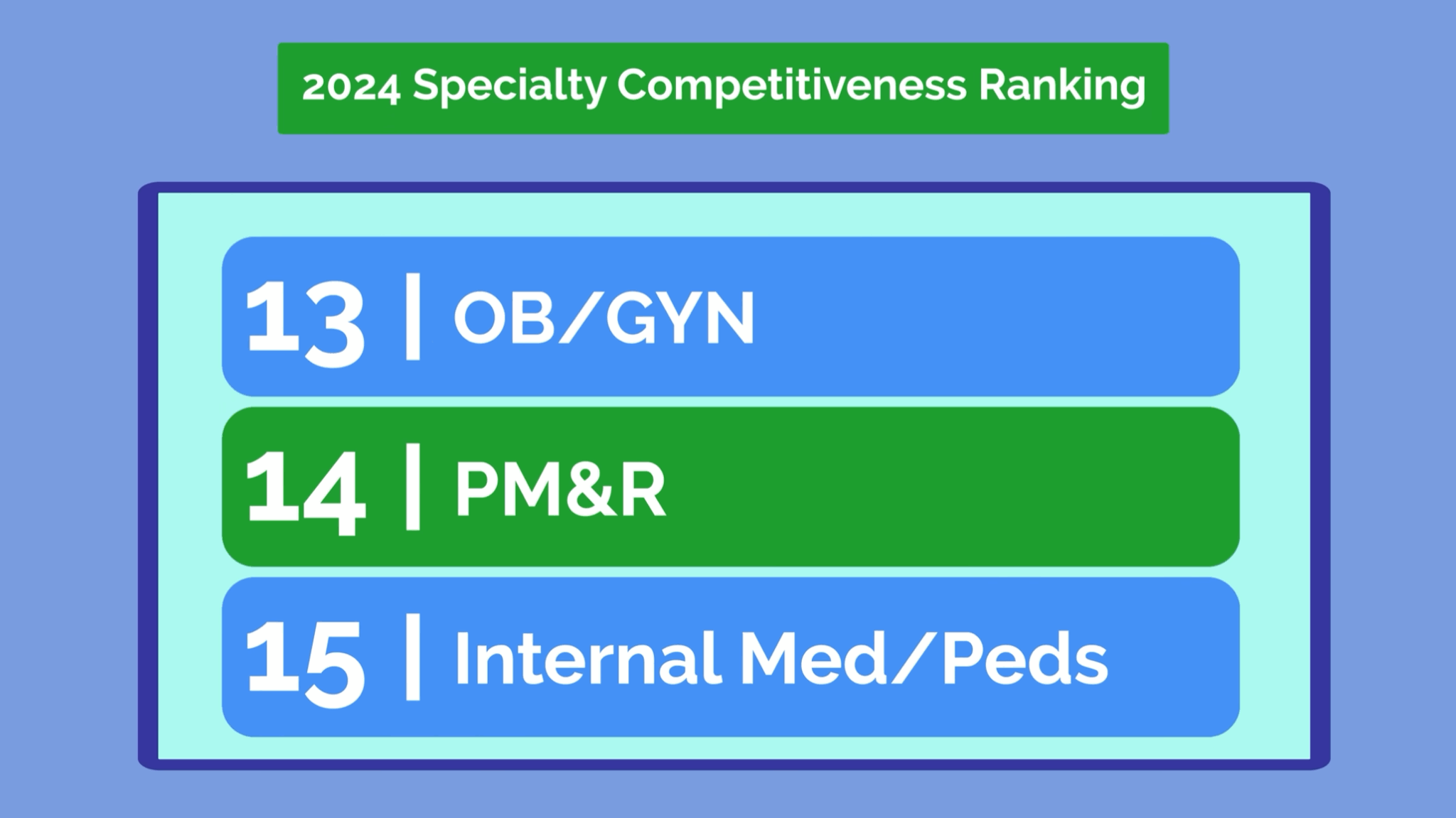 How Much Do Doctors Make in 2026? All Specialties Ranked by Compensation