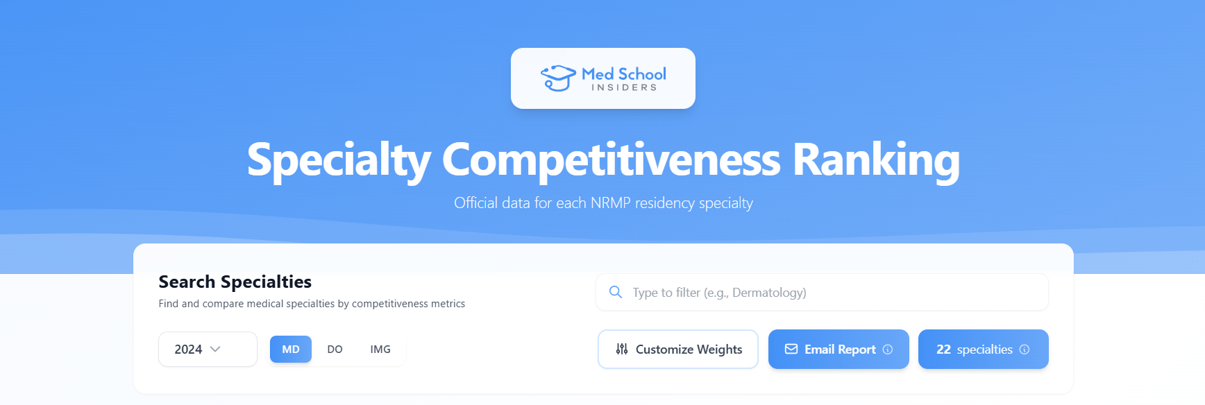 Specialty Competitiveness Ranking