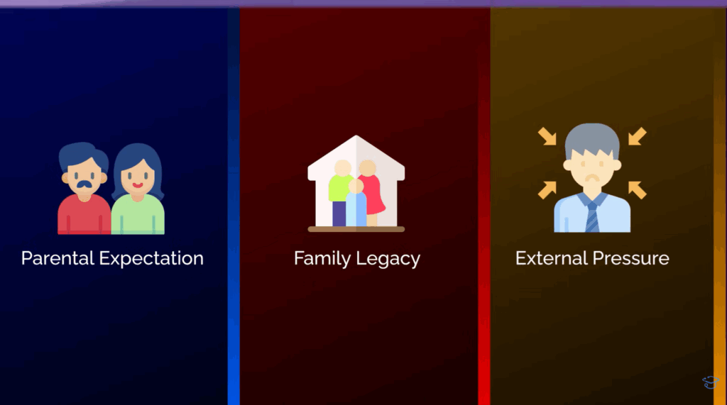Graphic illustrating parental expectation, family legacy, and external pressure as motivations influencing a decision to pursue medicine.