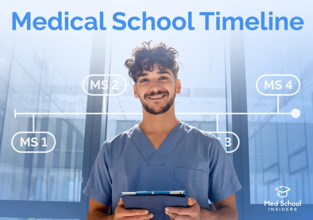A smiling medical student in blue scrubs holding a tablet, positioned in front of a graphic overlay showing a 4-year medical school timeline labeled MS1 through MS4.