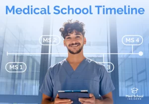 A smiling medical student in blue scrubs holding a tablet, positioned in front of a graphic overlay showing a 4-year medical school timeline labeled MS1 through MS4.